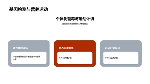 国潮风生物医疗学术答辩PPT模板