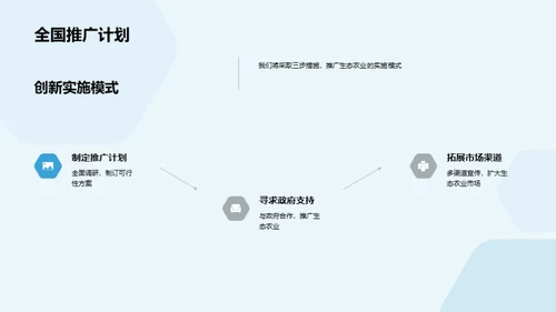 绿色农业新篇章