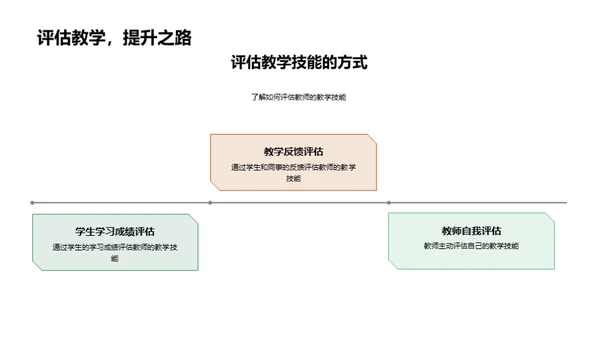 提升教学实力