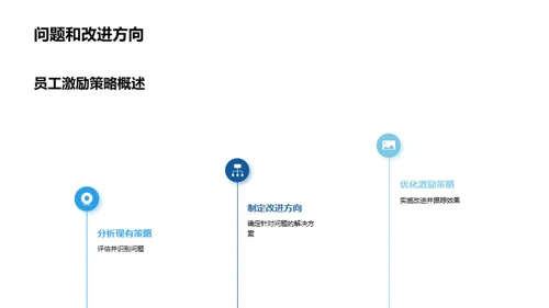 双十一激励策略解析