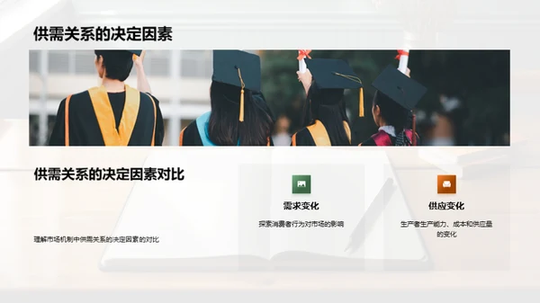 经济学解码