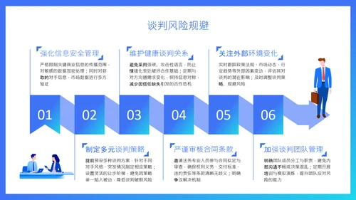 蓝色扁平风销售谈判技巧与价格博弈培训PPT