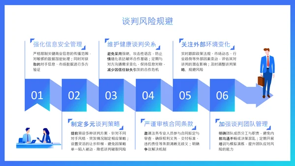 蓝色扁平风销售谈判技巧与价格博弈培训PPT
