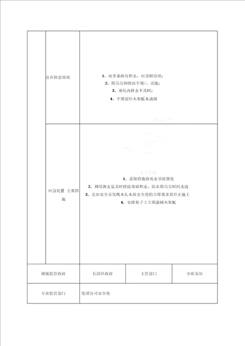 建筑施工安全生产风险点登记表