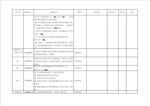 工程建设标准强制性条文监理检查记录电气