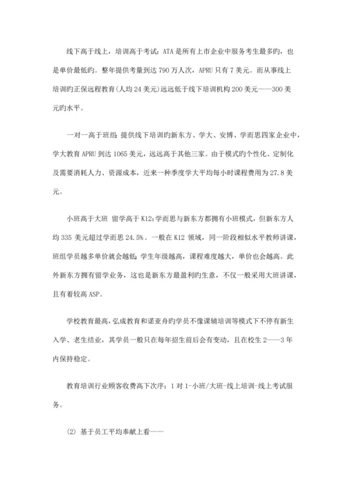 中国教育行业上市公司调查报告.docx