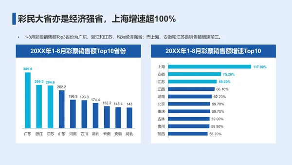 2023年彩民洞察报告