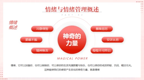 心态及情绪管理通用PPT模板