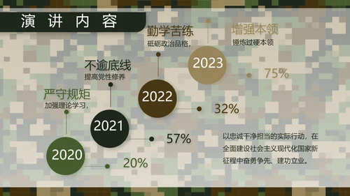 迷彩风部队军事个人工作总结汇报PPT