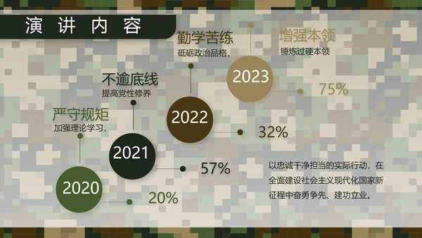 迷彩风部队军事个人工作总结汇报PPT