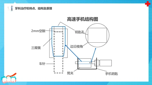 牙科牙医，口腔治疗设备PPT模板