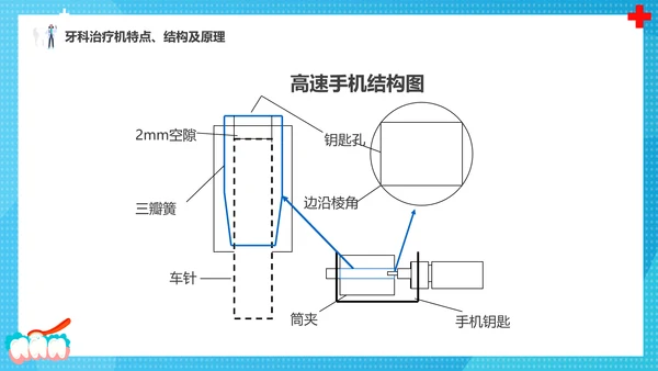 牙科牙医，口腔治疗设备PPT模板