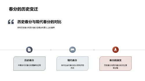 春分历史与文化