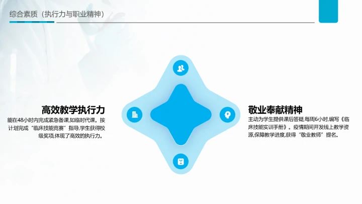 蓝色商务风临床医学专业大学生求职个人能力综合展示职业生涯规划PPT