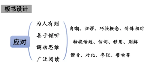 八年级语文下册第一单元  口语交际 应对 课件(共46张PPT)