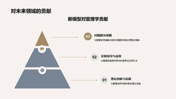 管理学创新研究