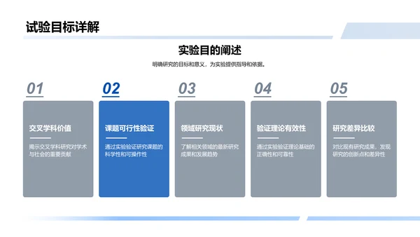 交叉学科答辩报告