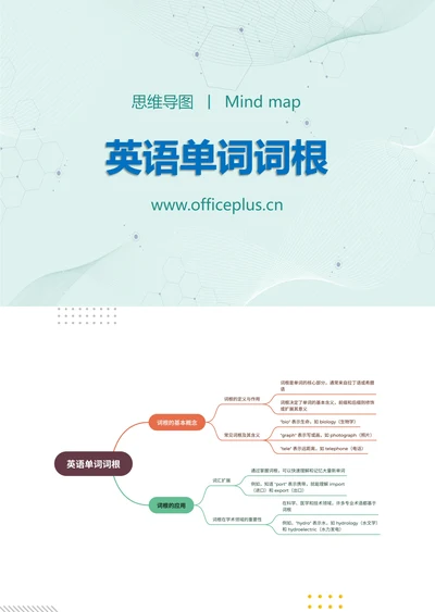 英语单词词根知识分享思维导图