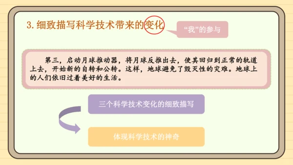 统编版语文六年级下册2024-2025学年度习作 插上科学的翅膀飞（课件）