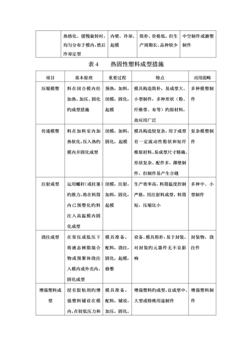 塑料制品业环境管理全新体系审核作业基础指导书.docx