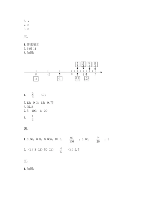 小学数学六年级下册竞赛试题【考点梳理】.docx