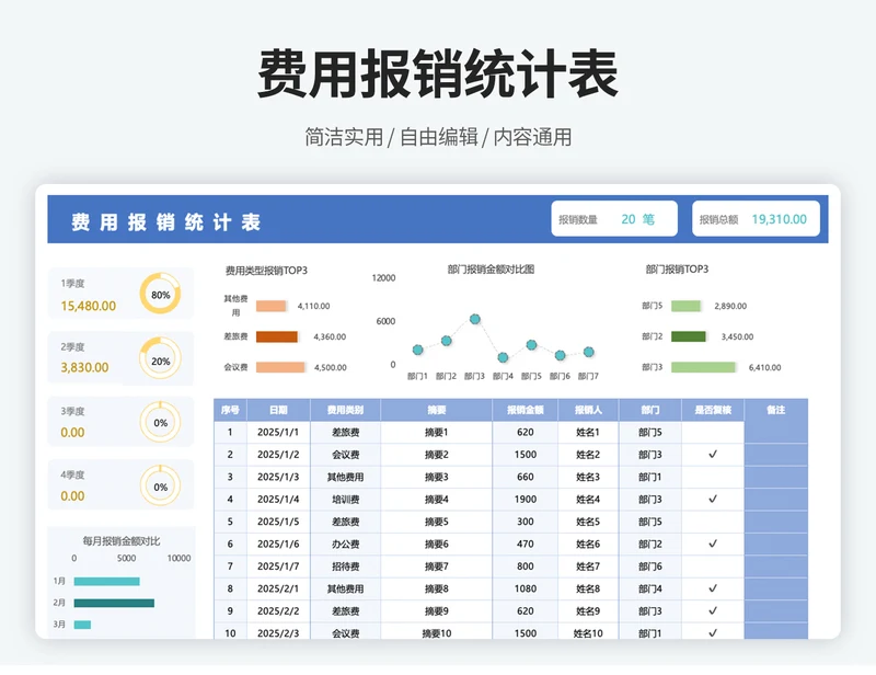 费用报销登记表