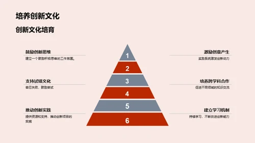 化学行业创新之道