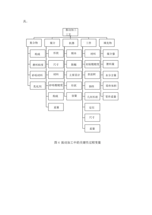 文献翻译-振动加工在航空业的现状-工业界和学术界的观点.docx