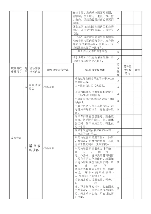 屠宰厂场现场验收审核标准