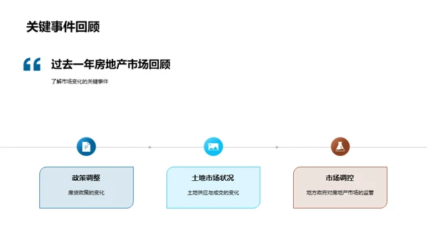 房产市场趋势解析