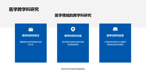 医学知识教学解读PPT模板