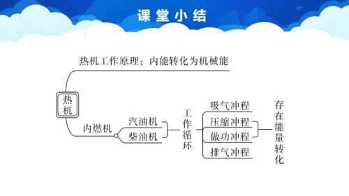 初中物理教学《热机》通用PPT课件