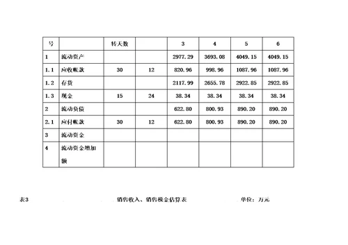 建设投资与流动资金估算表