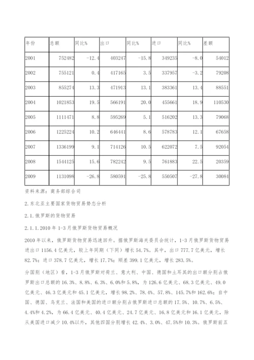 东北亚国际贸易发展的新态势.docx