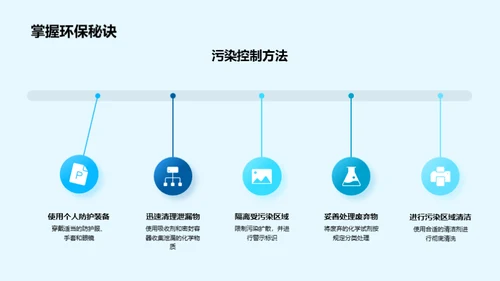 化学试剂安全掌控