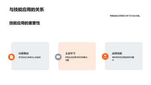 现代学习策略解析