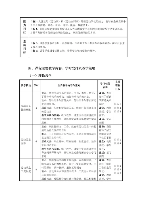 劳动关系管理教学大纲