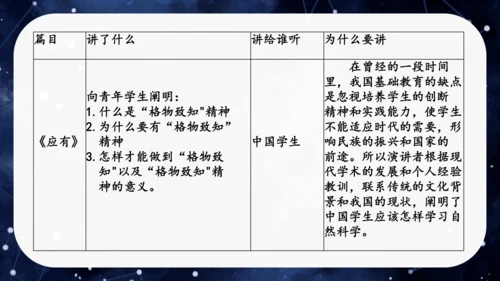 八年级语文下册第四单元任务一：学习演讲词（公开课）课件(共46张PPT)