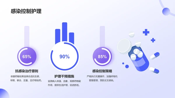 紫色插画风肺部感染并呼吸衰竭病人护理疑难病例讨论PPT模板