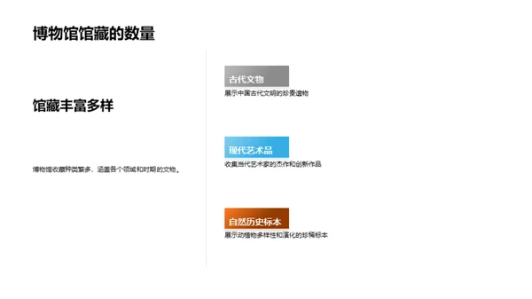 博物馆内外：一体化探索