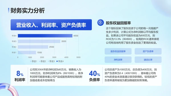 蓝色3D风企业竞争力分析报告PPT模板