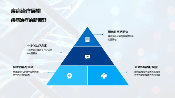 生物化学之光辉道路