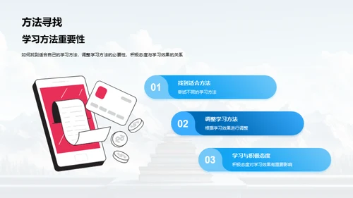 学习历程与策略