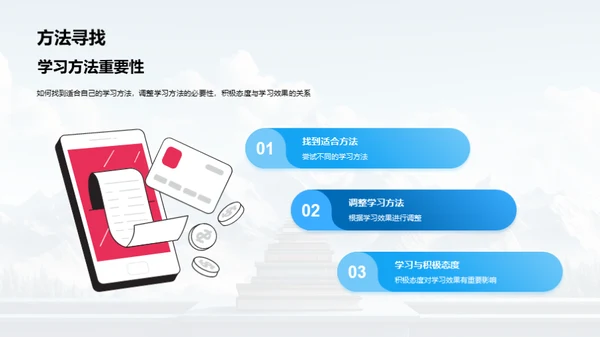 学习历程与策略