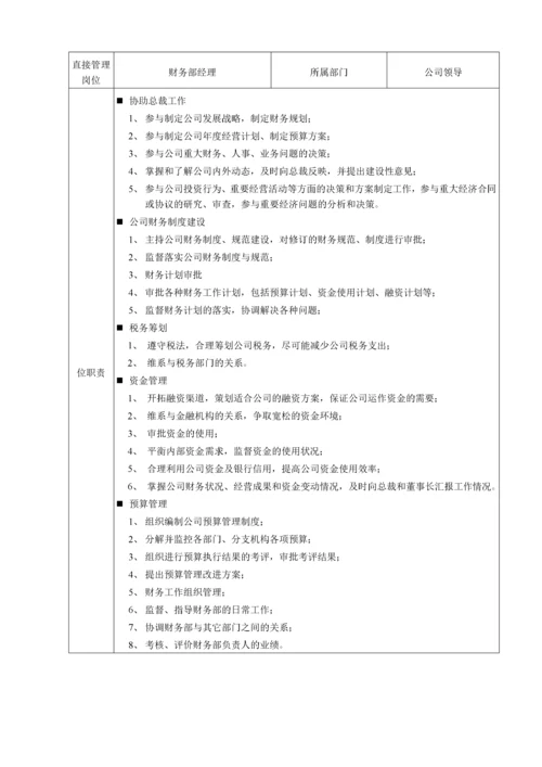 电子生产企业部门岗位配置暨岗位说明书.docx