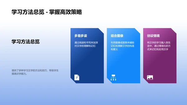 汉字学习基础PPT模板