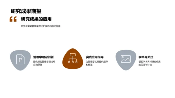 管理学研究之路