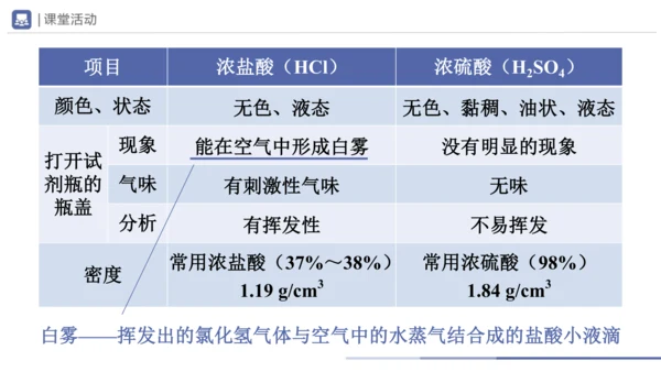 10.1-2常见的酸和碱（第2课时）(教学课件)-2023-2024学年九年级化学下册一站式课堂备课