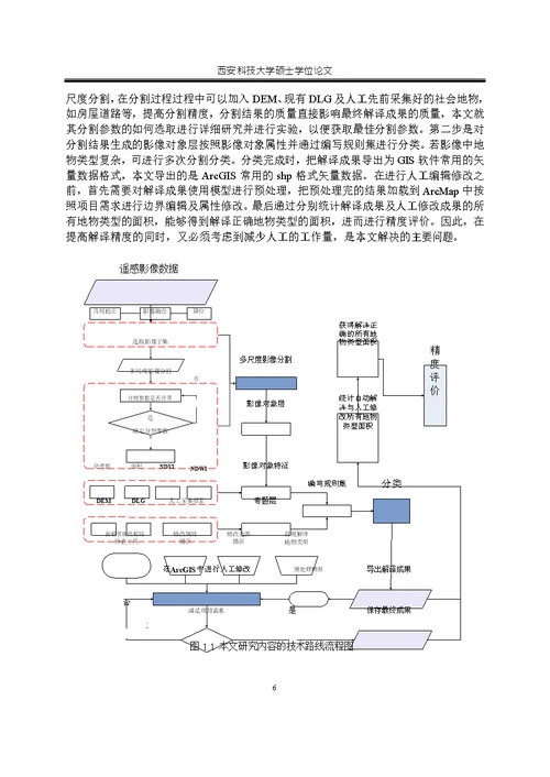 地理国情监测中遥感图像分类分析-地图学与地理信息系统专业毕业论文