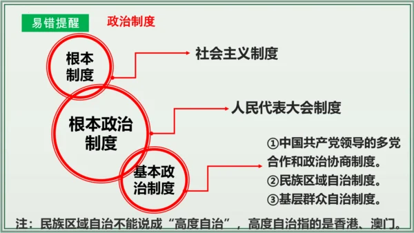 《讲·记·练高效复习》 第三单元 人民当家作主 八年级道德与法治下册 课件(共33张PPT)